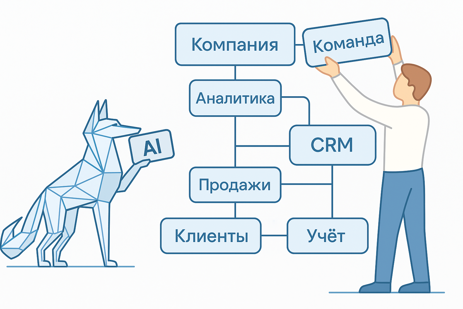 Иллюстрация — структура, CRM, AI и продажи